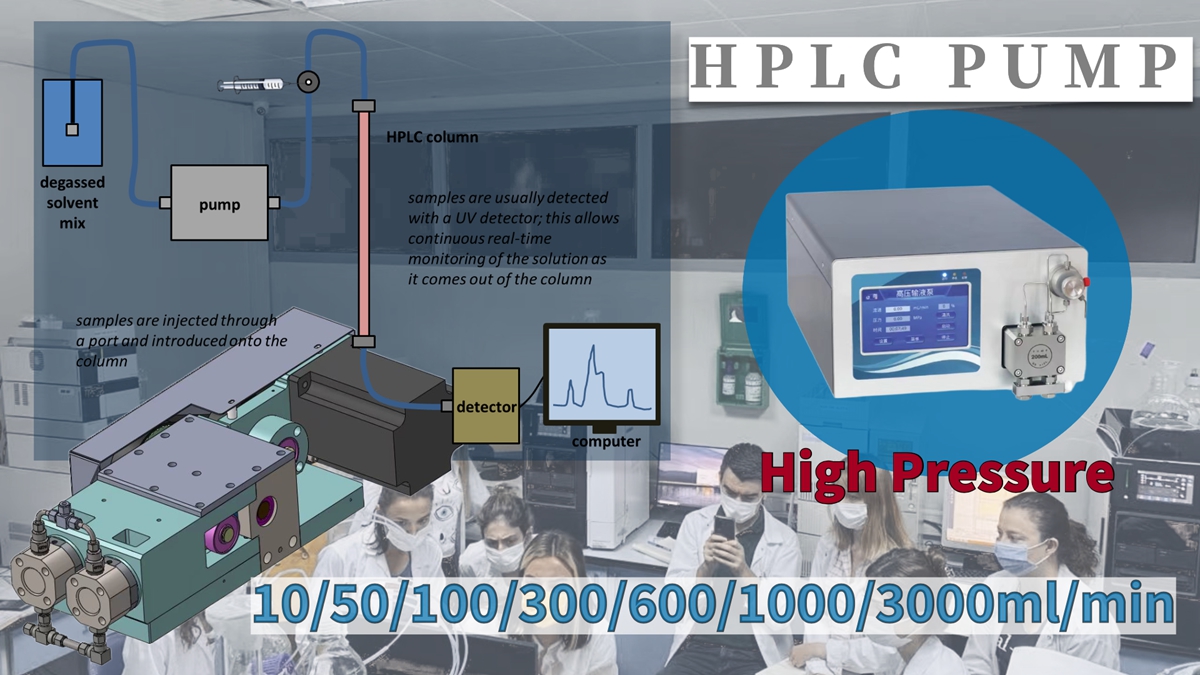 Prep HPLC System